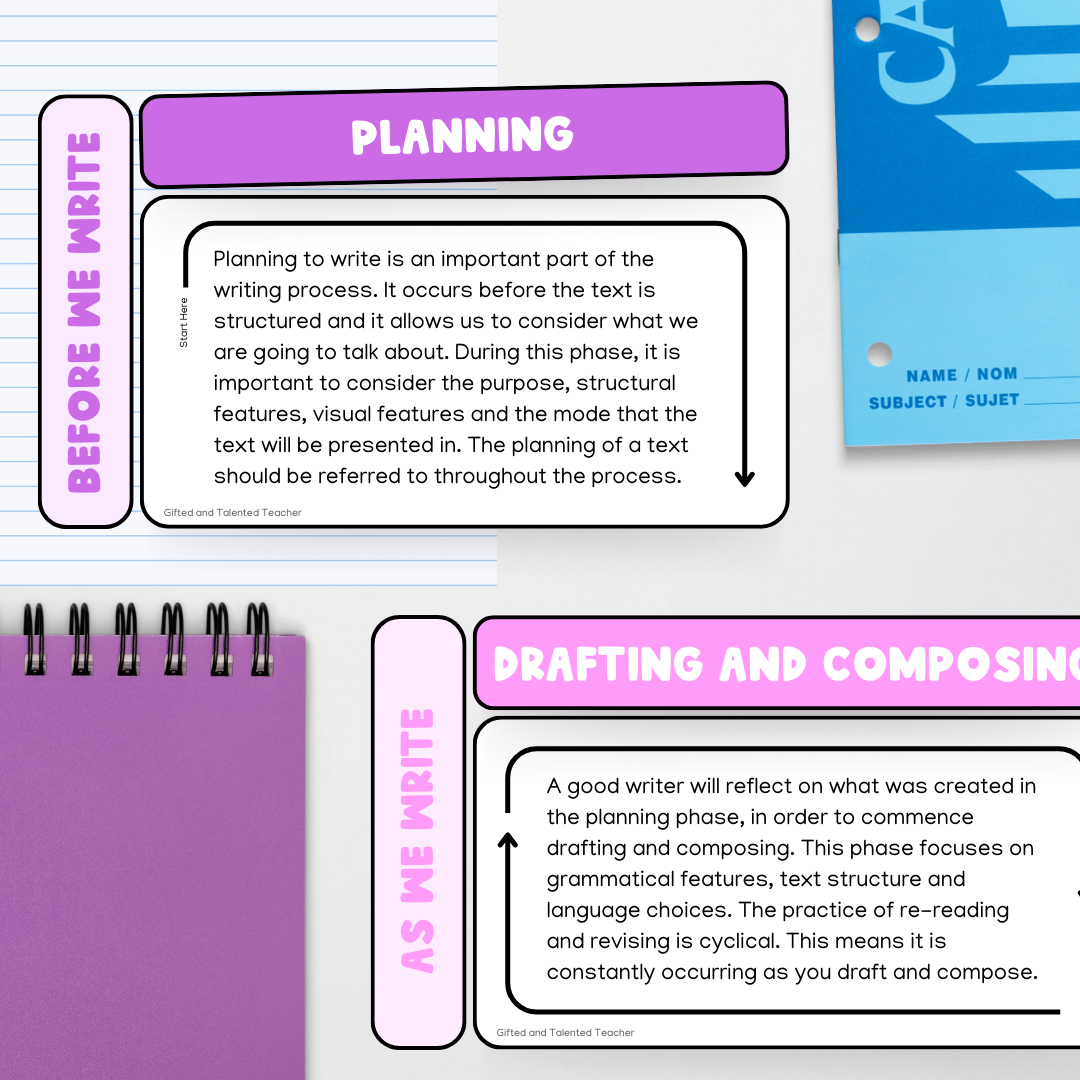 The Writing Cycle: Editable