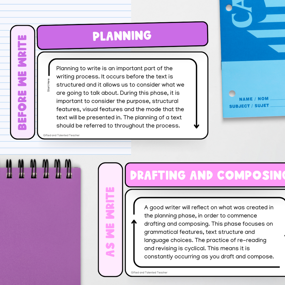 The Writing Cycle: Editable | Teaching Resources