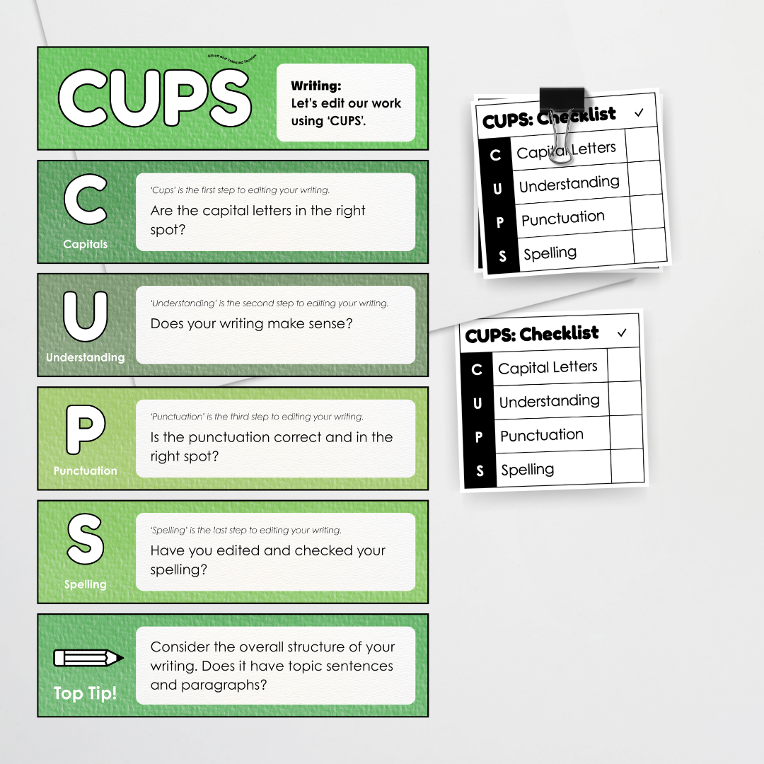 Writing Poster Display: CUPS Editing Strategy (Editable) - Leafy Greens Classroom Decor