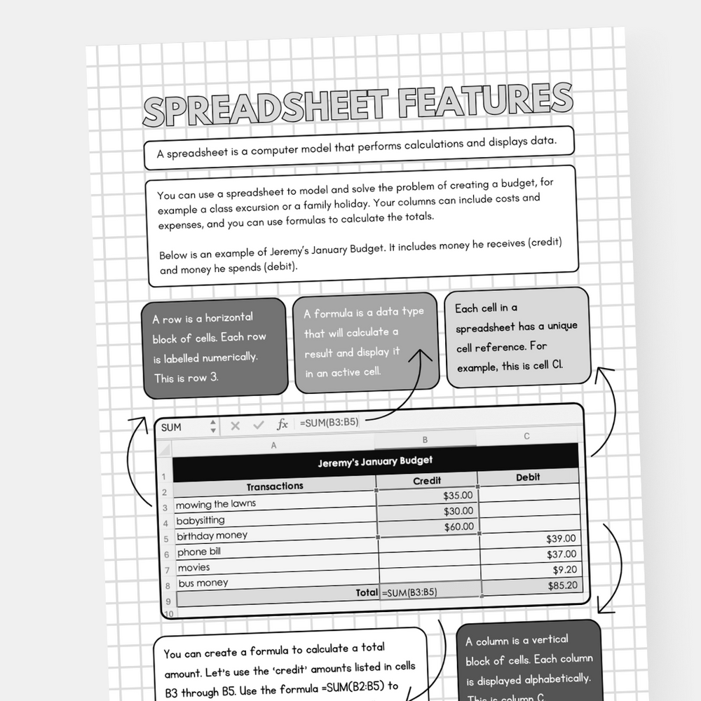 Creating a Budget Spreadsheet Poster | Teaching Resources