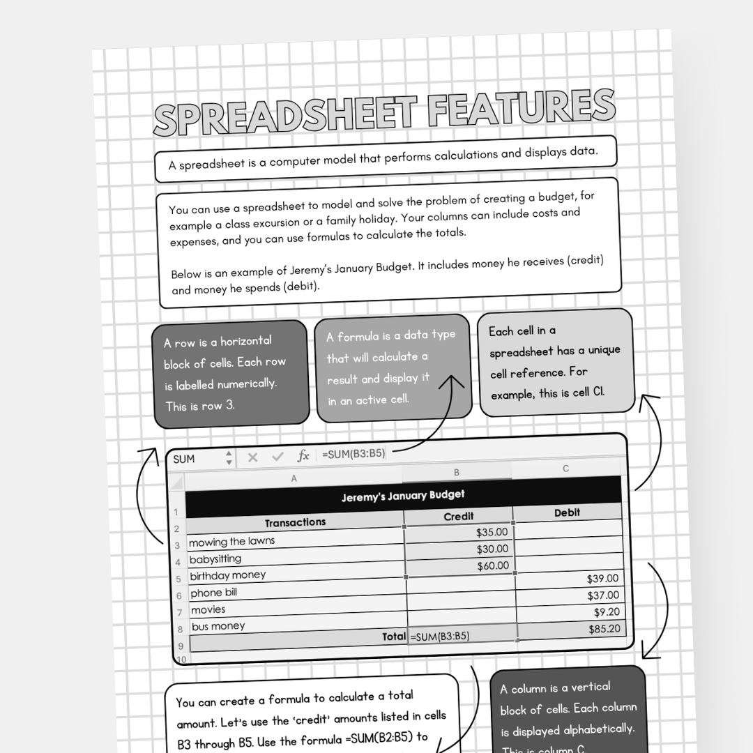 Creating a Budget Spreadsheet Poster