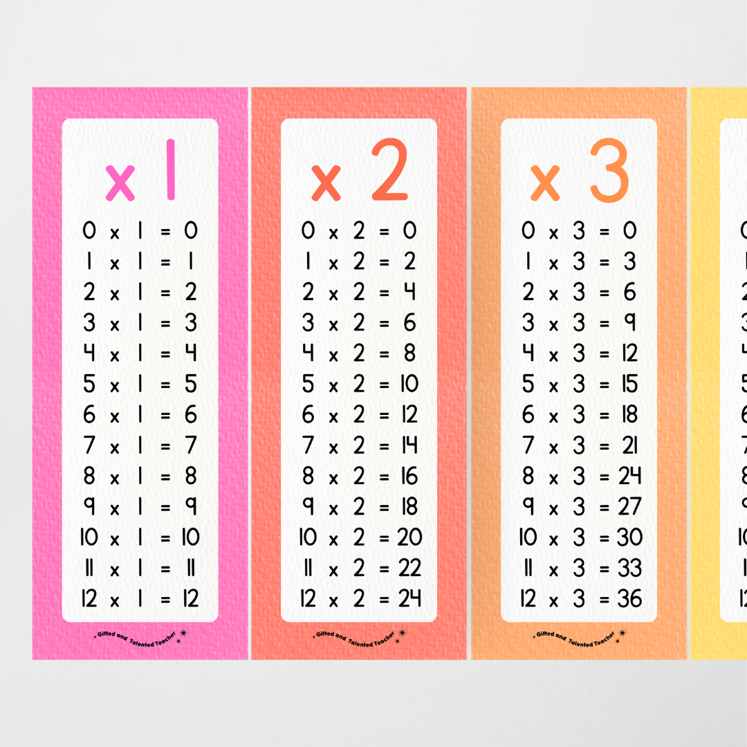 Multiplication Poster Strips - Rainbow Classroom Decor - Teacher Resources & Classroom Decor