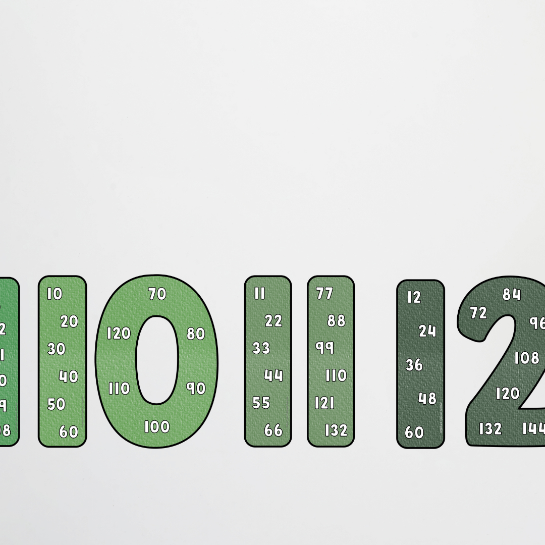 Skip Counting Number Posters - Leafy Greens