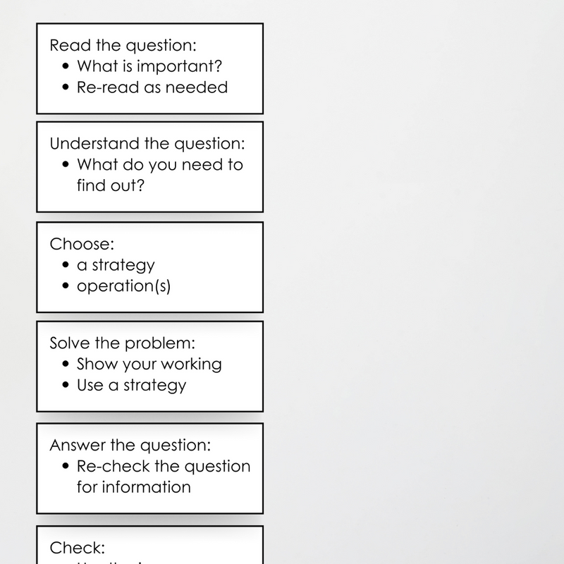 RUCSAC Problem Solving Strategy Wall Display: Pretty in Pastel ...