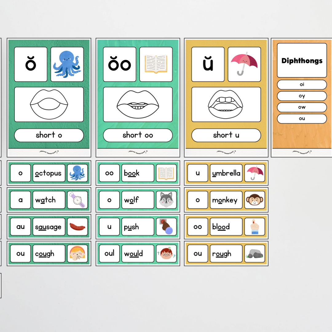 Sound Wall with Mouth Articulation - North America Classroom Decor - Teacher Resources & Classroom Decor