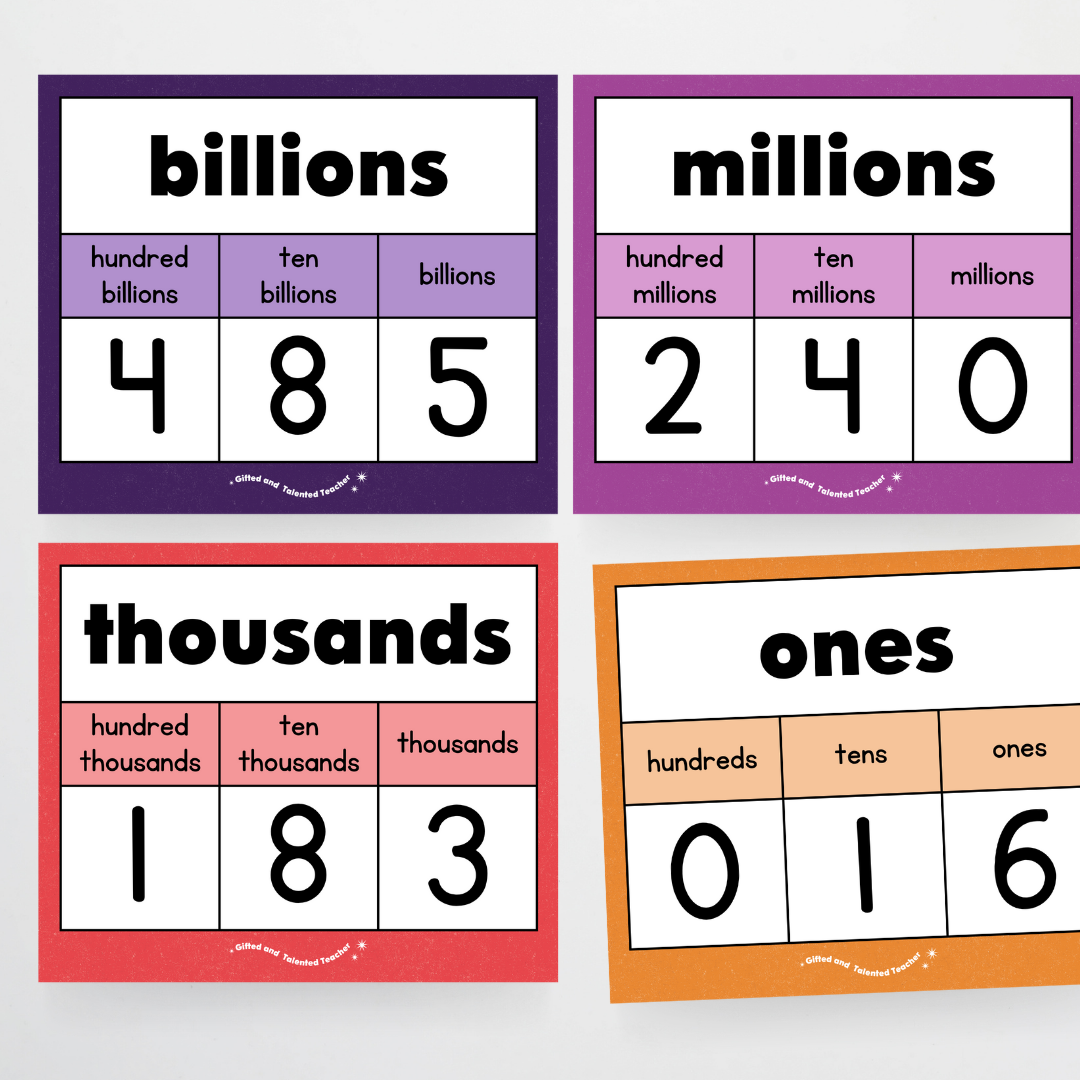 Place Value Classroom Display - Watch this Space Classroom Decor