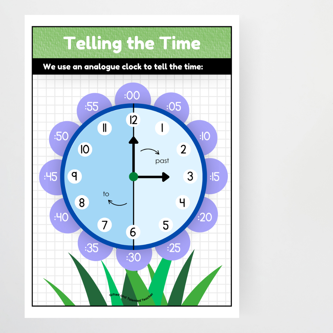 Telling the Time - Mathematics Posters