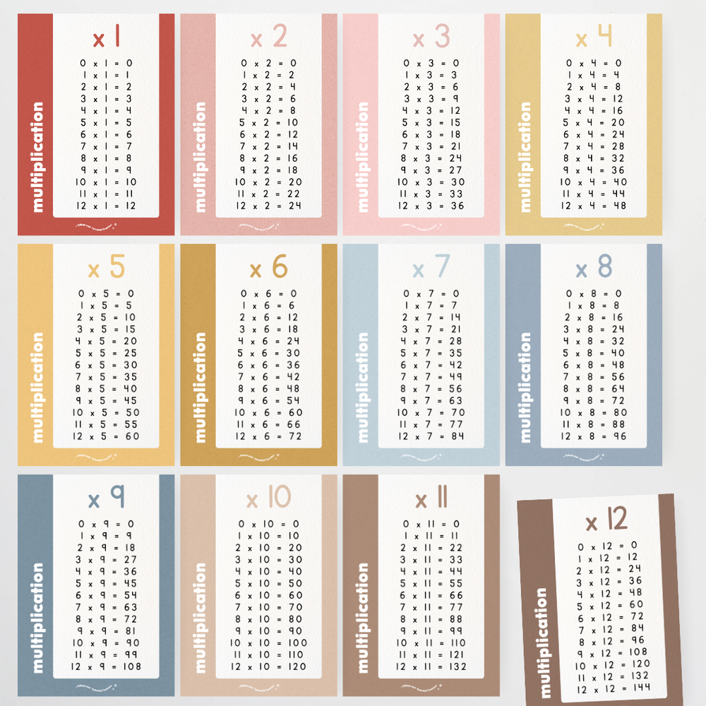 Mathematics Posters Bundle - Little Circus Classroom Decor