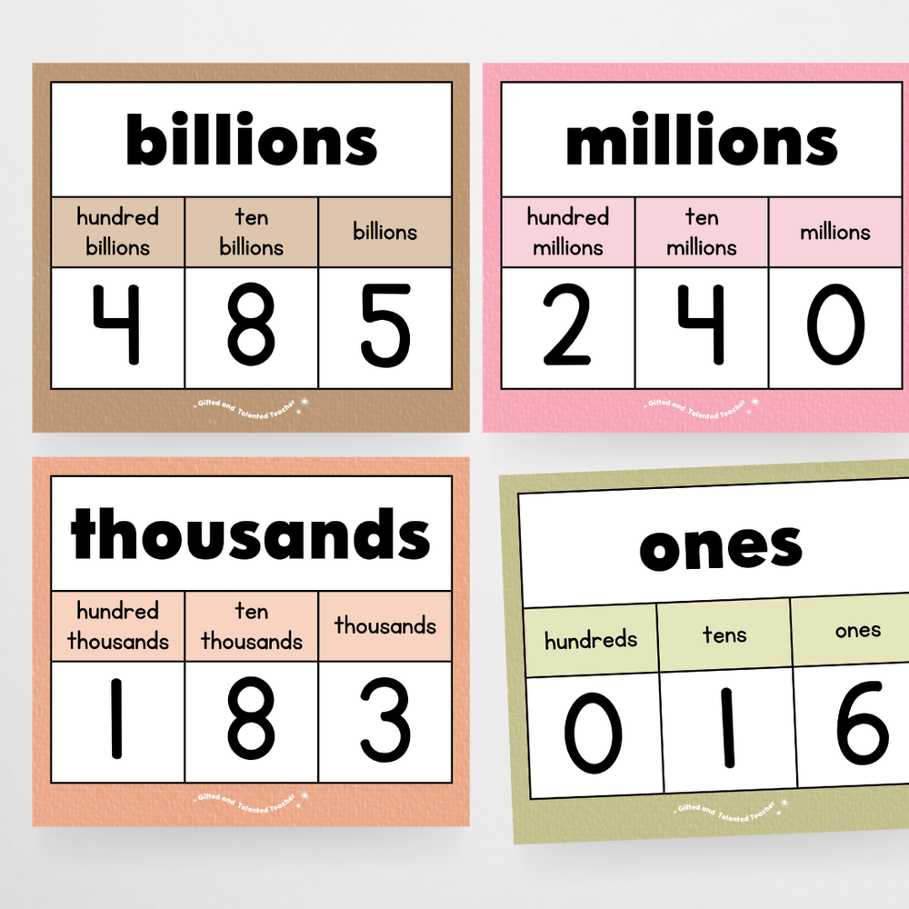 Mathematics Posters Bundle - Farmers Market Classroom Decor