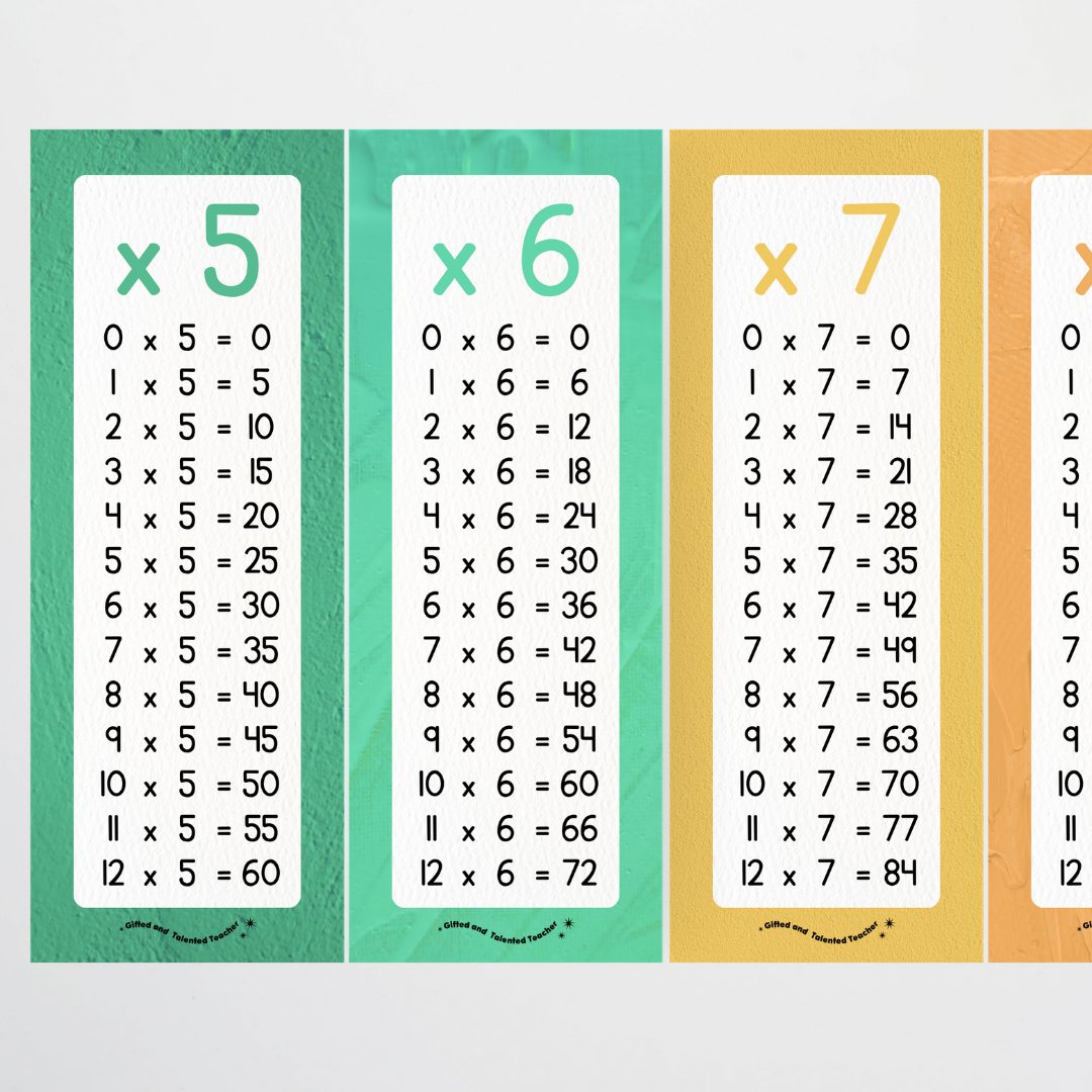 Multiplication Poster Strips - North America Classroom Decor - Teacher Resources & Classroom Decor