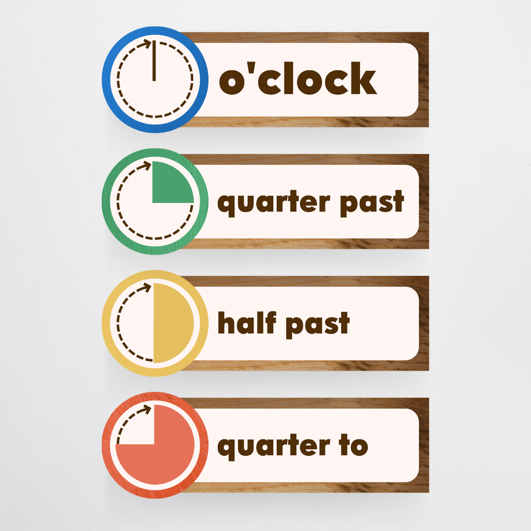 Clock Numbers for Telling Time - North America Classroom Decor - Teacher Resources & Classroom Decor
