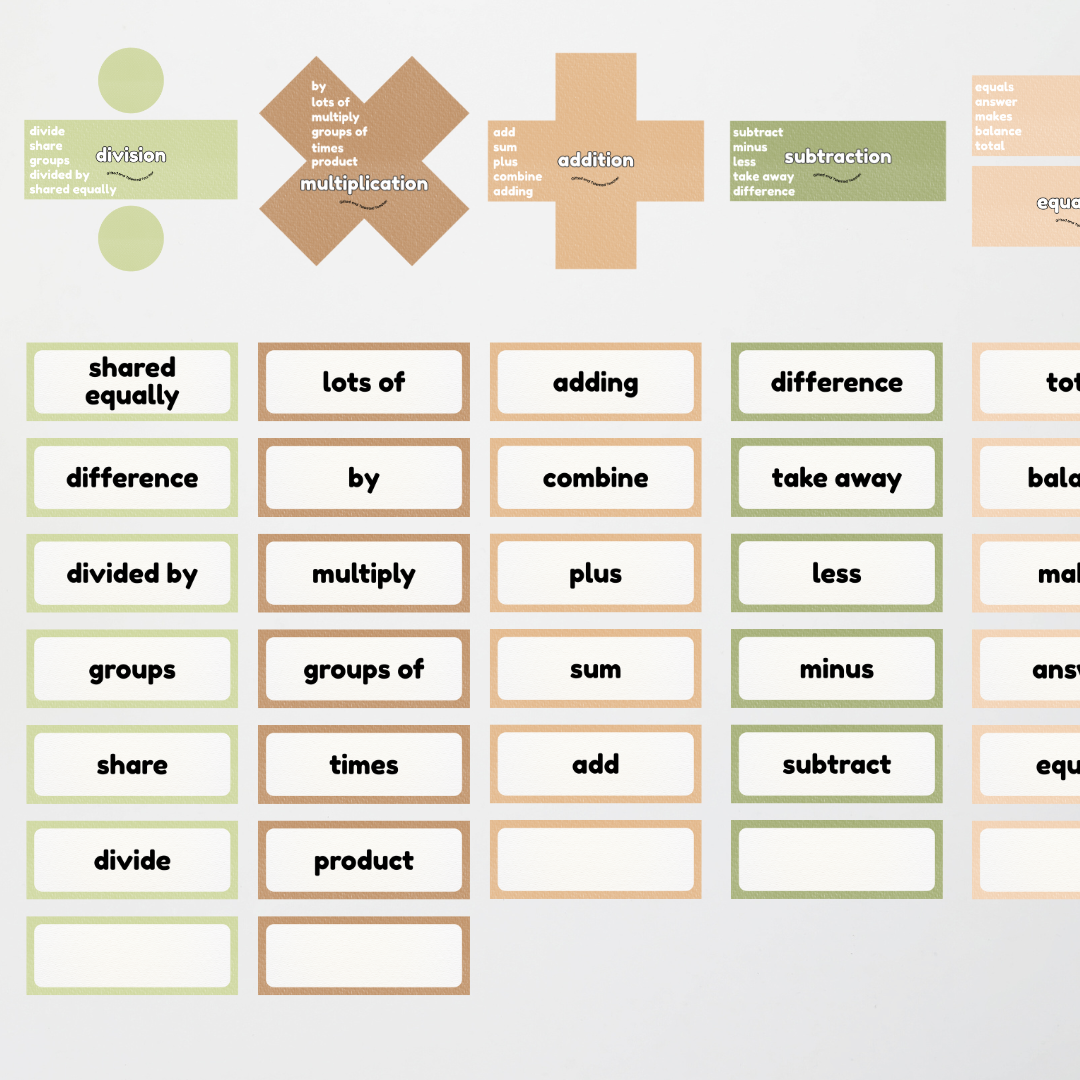 Maths Symbols and Vocabulary - Mathematics Posters: Woodland Classroom Decor