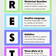 Persuasive Devices: AFOREST - Rainbow Classroom Decor Teacher Resource