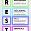 Persuasive Devices: AFOREST - Rainbow Classroom Decor Teacher Resource