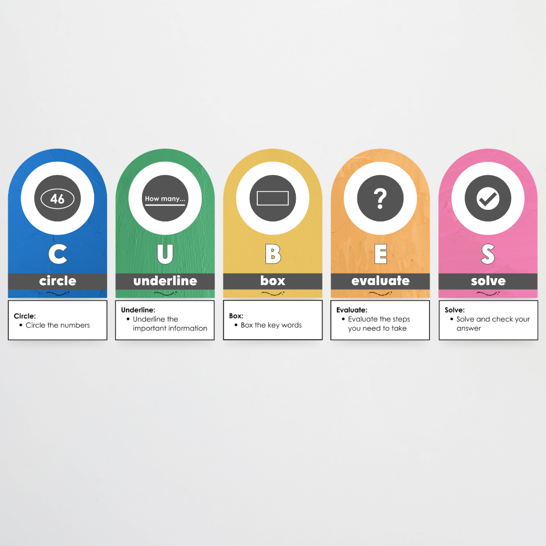 CUBES Problem Solving Strategy Wall Display: North America Classroom Decor - Teacher Resources & Classroom Decor
