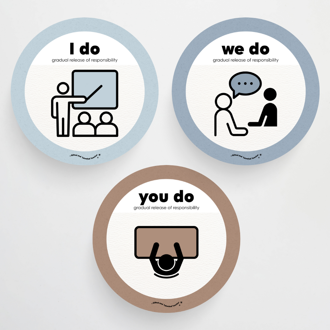 Gradual Release of Responsibility (I do, We Do, You do) - Little Circus Classroom Decor