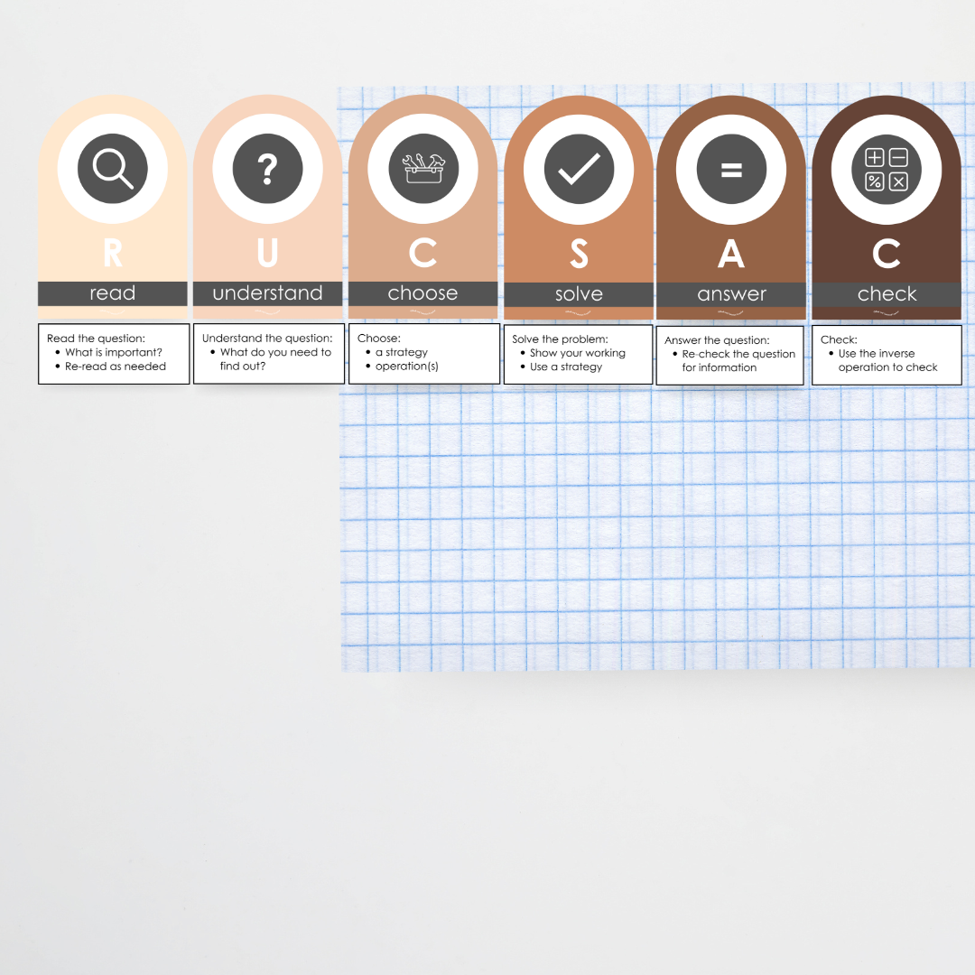 RUCSAC Problem Solving Strategy Wall Display: Neutral