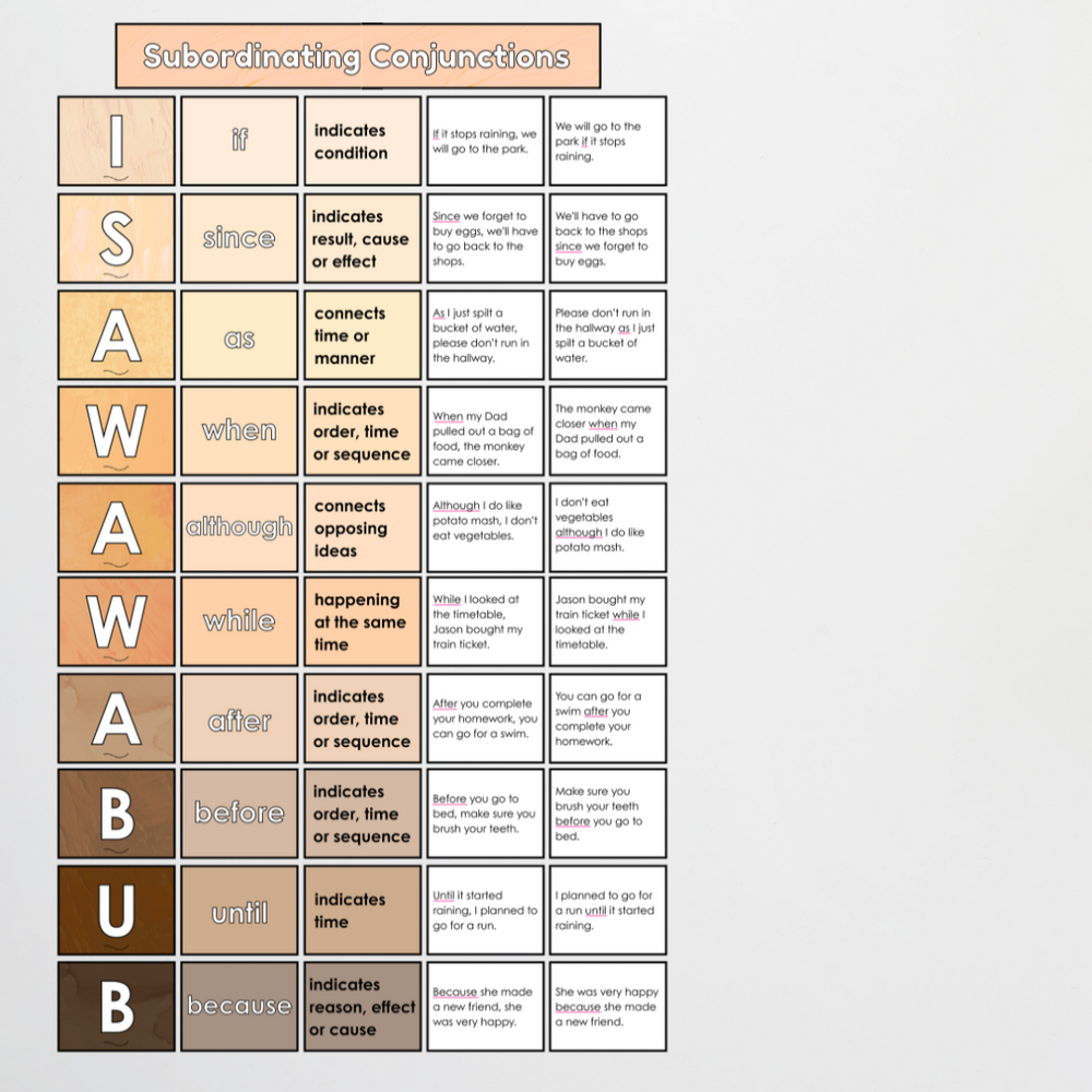 Subordinating Conjunctions: ISAWAWABUB & AWHITEBUS Sentence Structure