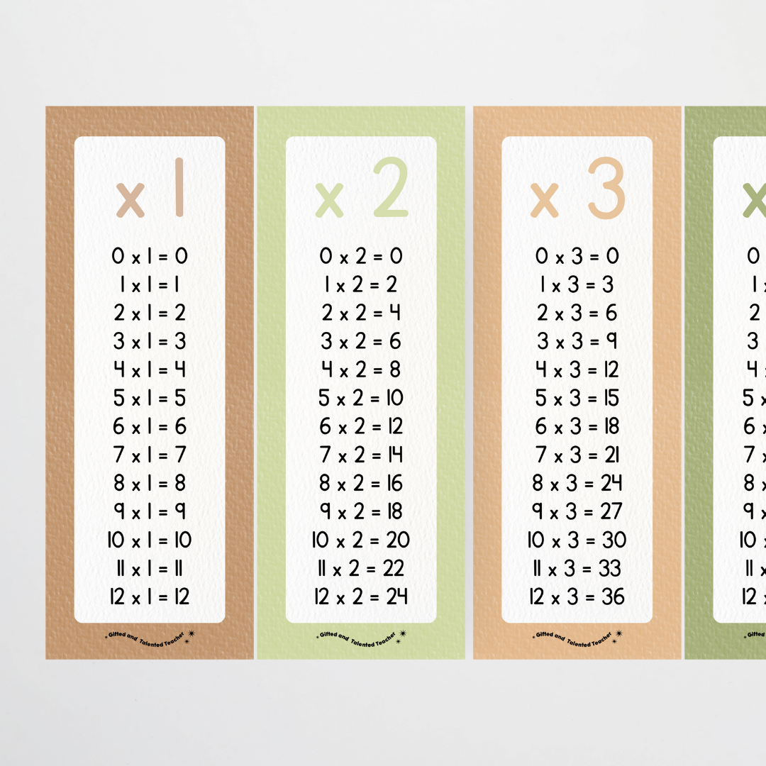 Multiplication Poster Strips - Woodland Classroom Decor