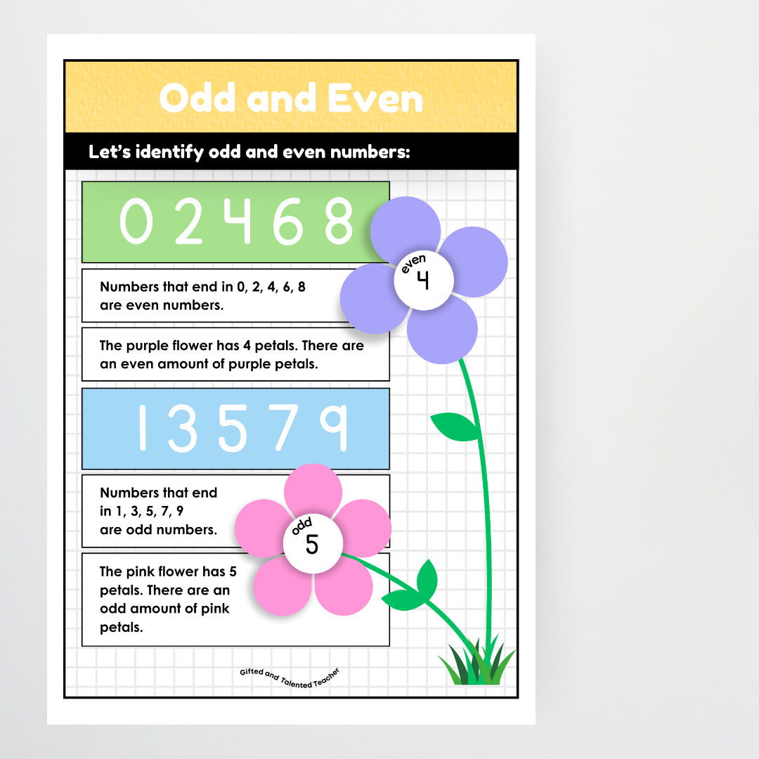 Odd and Even Numbers - Mathematics Posters