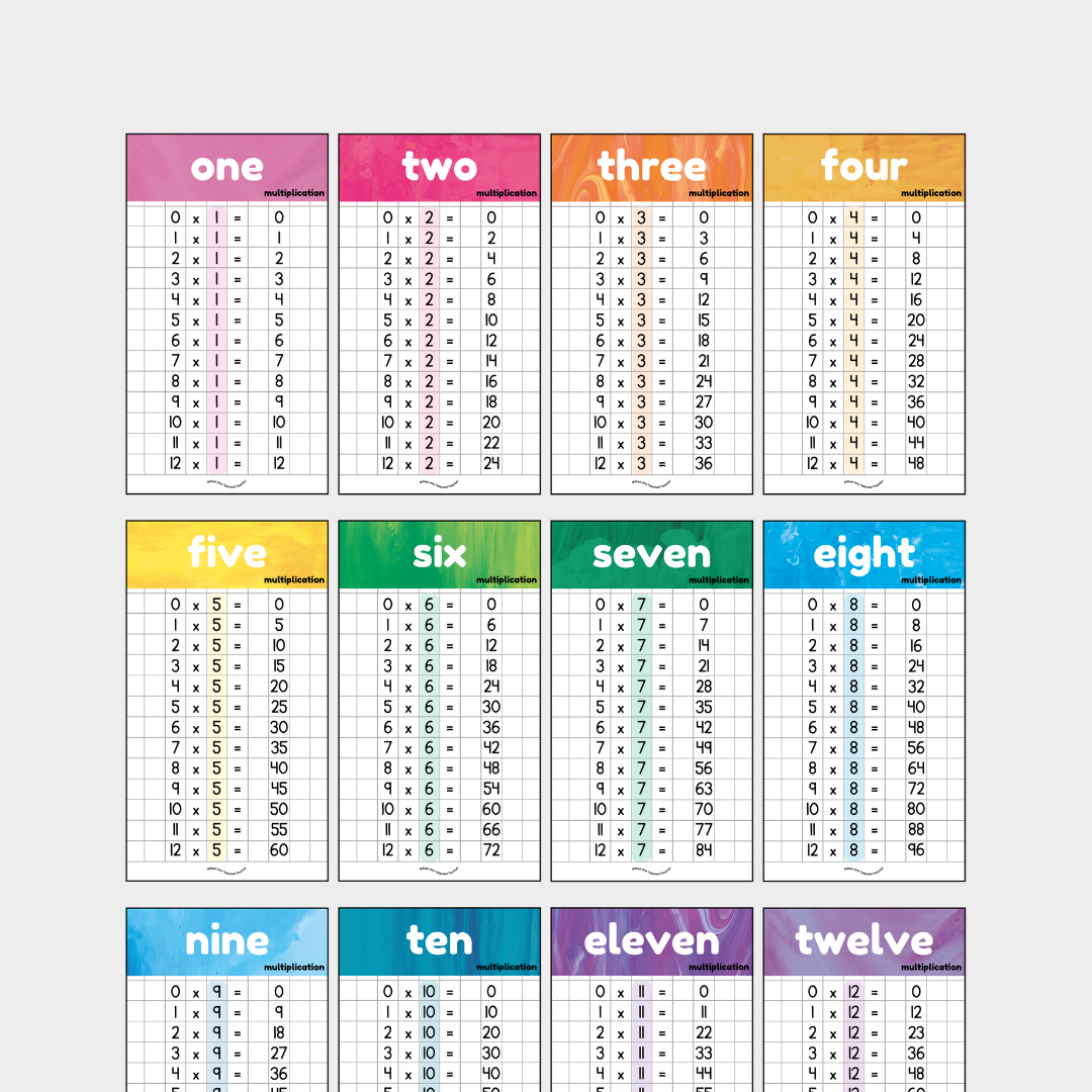 Pete Cromer: Multiplication Posters - Australian Fauna and Flora Classroom Decor