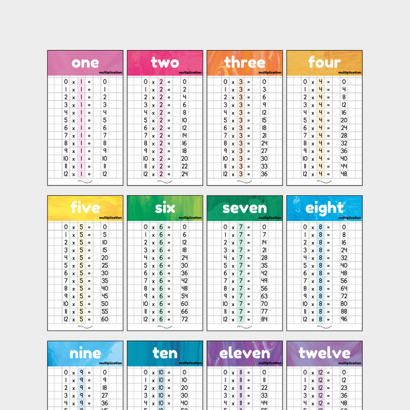 Multiplication Posters & Lettering Tiles Fauna & Flora Classroom Decor