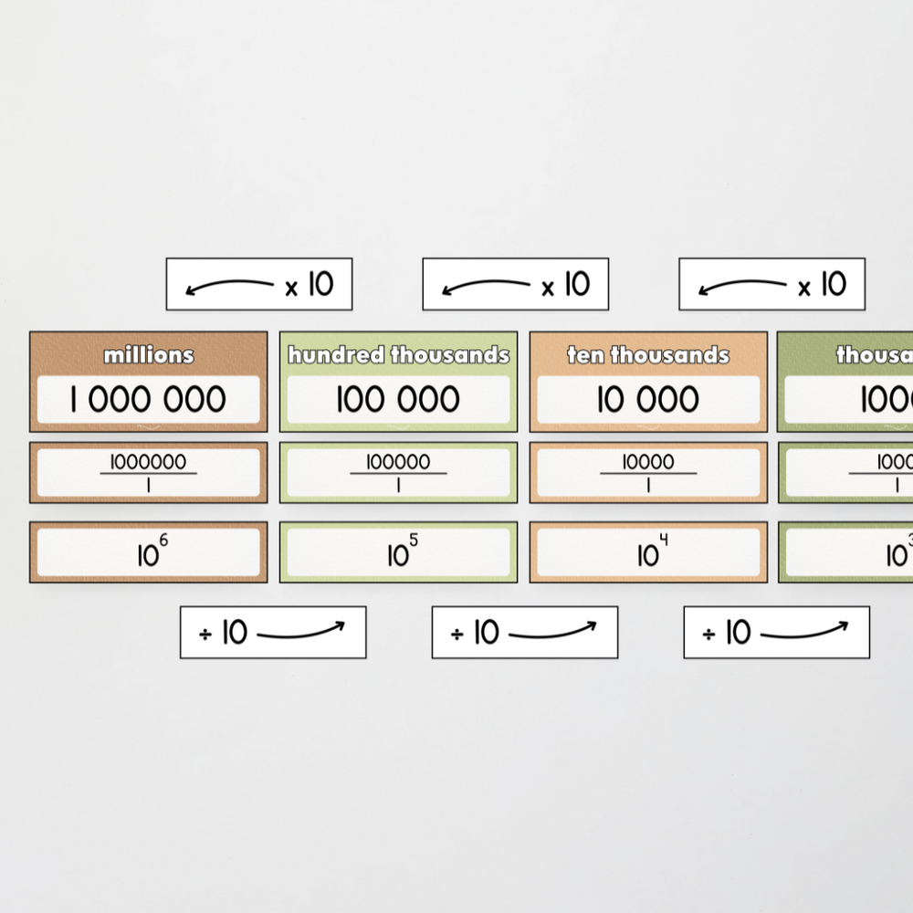 Mathematics Posters Bundle - Woodland Classroom Decor