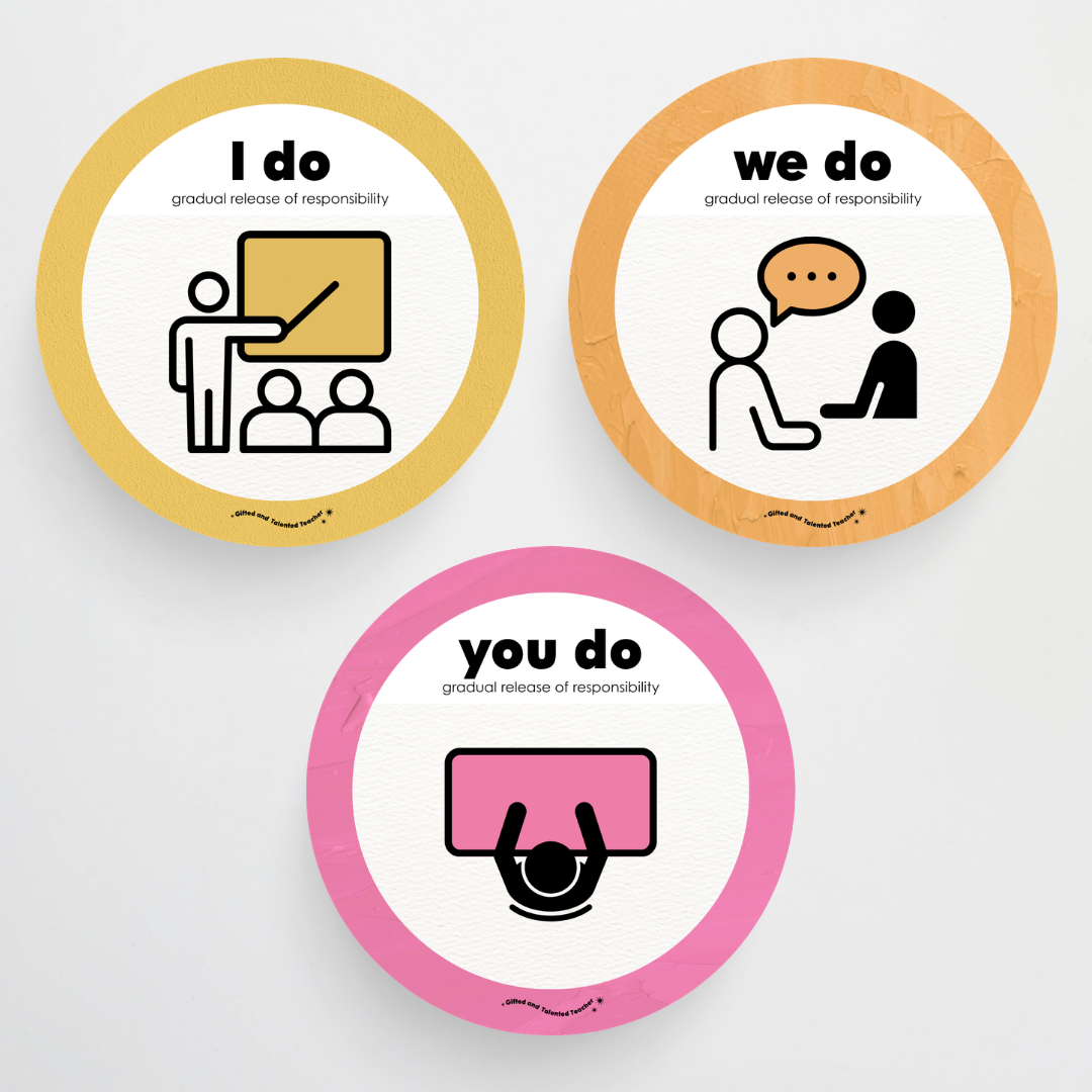 Gradual Release of Responsibility (I do, We Do, You do) - North America Classroom Decor