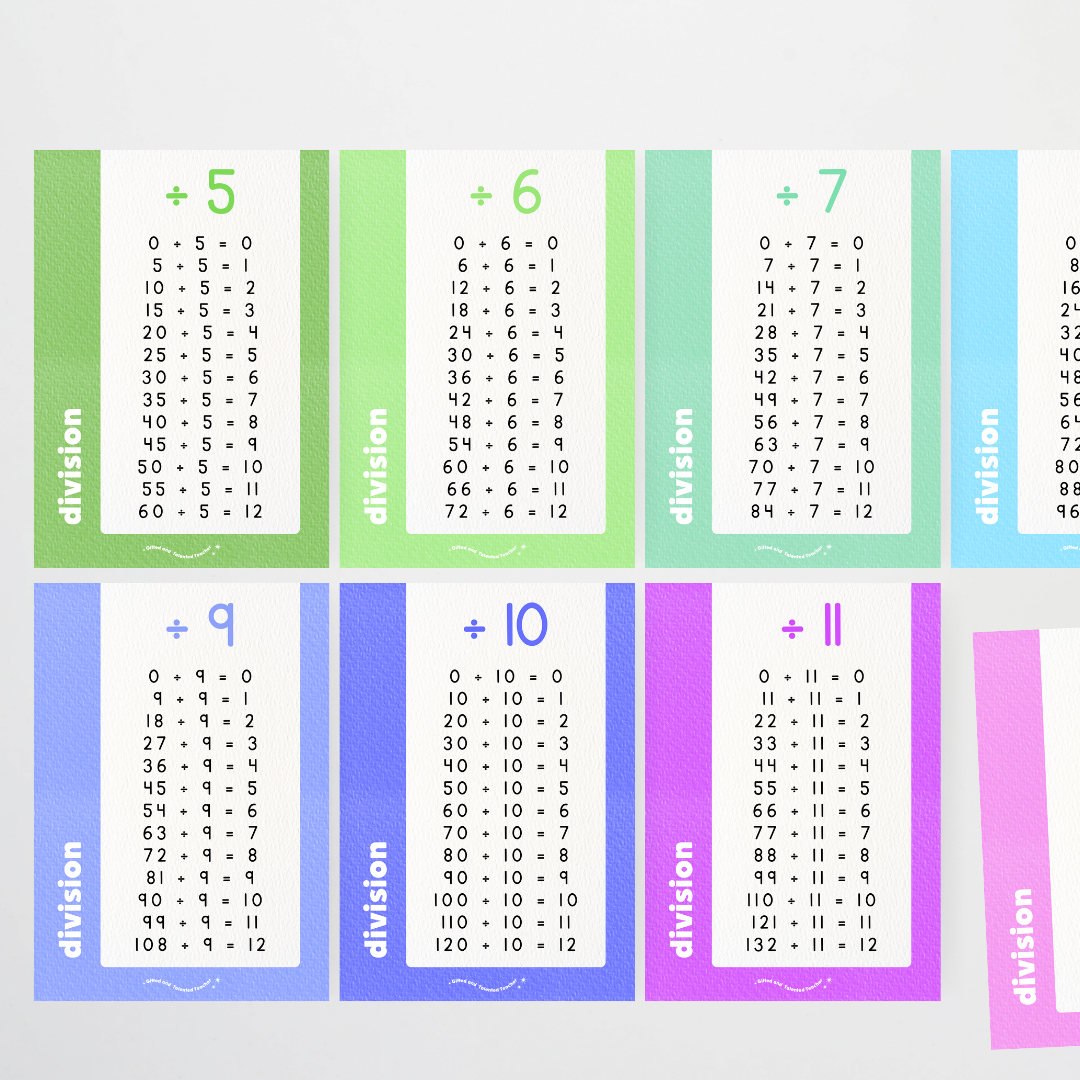 Division Posters - Rainbow Classroom Decor - Teacher Resources & Classroom Decor