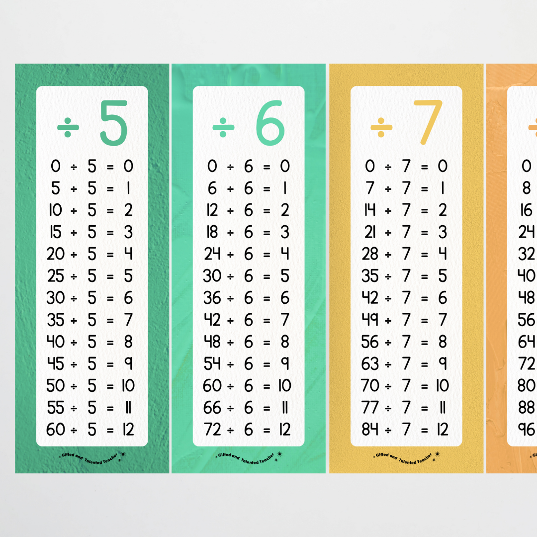Division Poster Strips - North America Classroom Decor - Teacher Resources & Classroom Decor