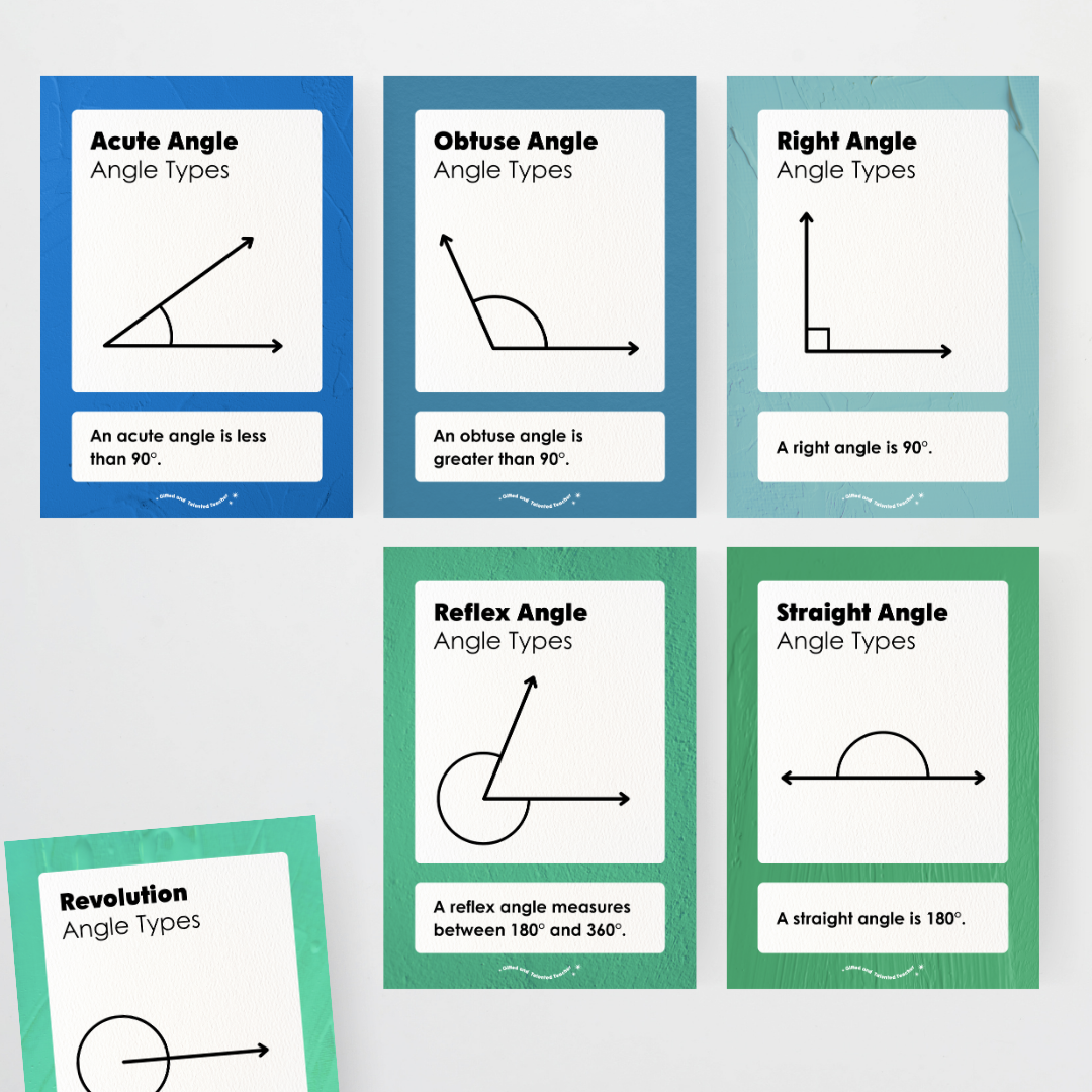 Angle Types Posters - North America Classroom Decor