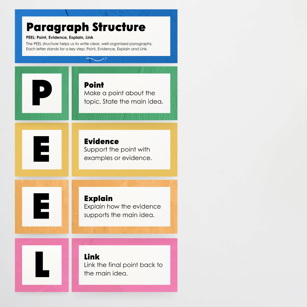 Paragraph Structure: PEEL, TEEL, OREO - North America Classroom Decor - Teacher Resources & Classroom Decor