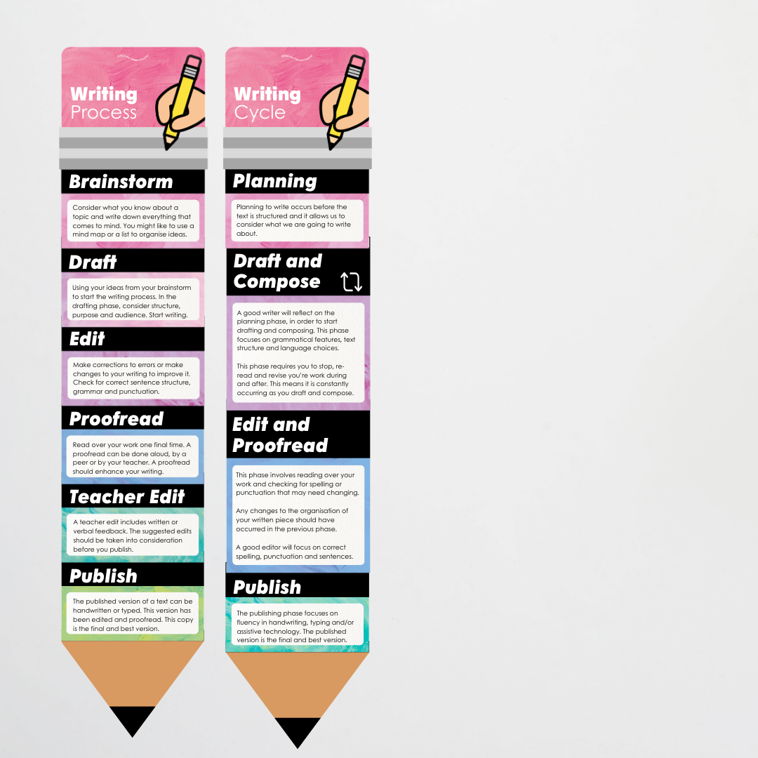 Pete Cromer: The Writing Process Pencil Wall Display - Sea Life Classroom Decor - Teacher Resources & Classroom Decor