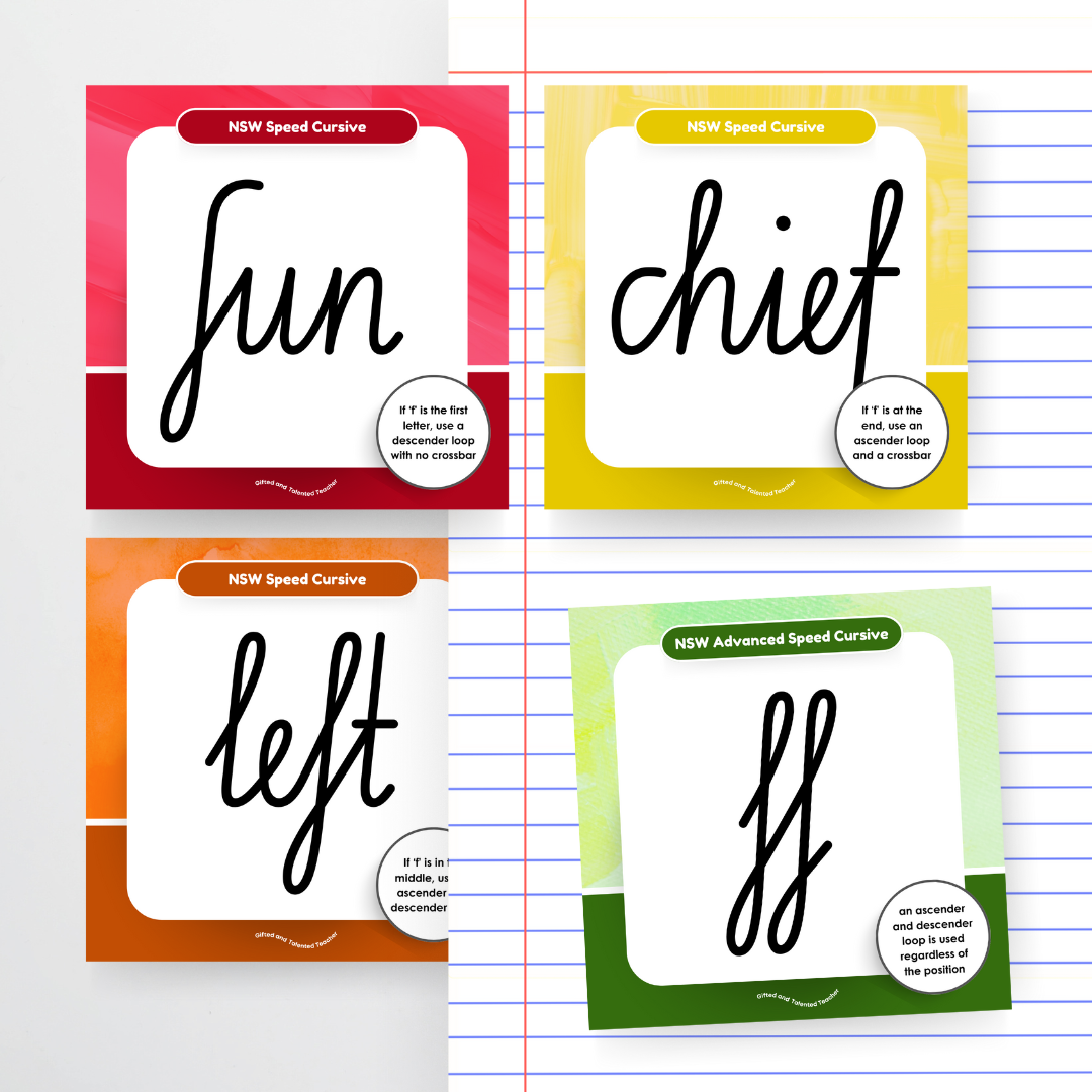 NSW Cursive Font: Unlined Handwriting Posters - Rainbow