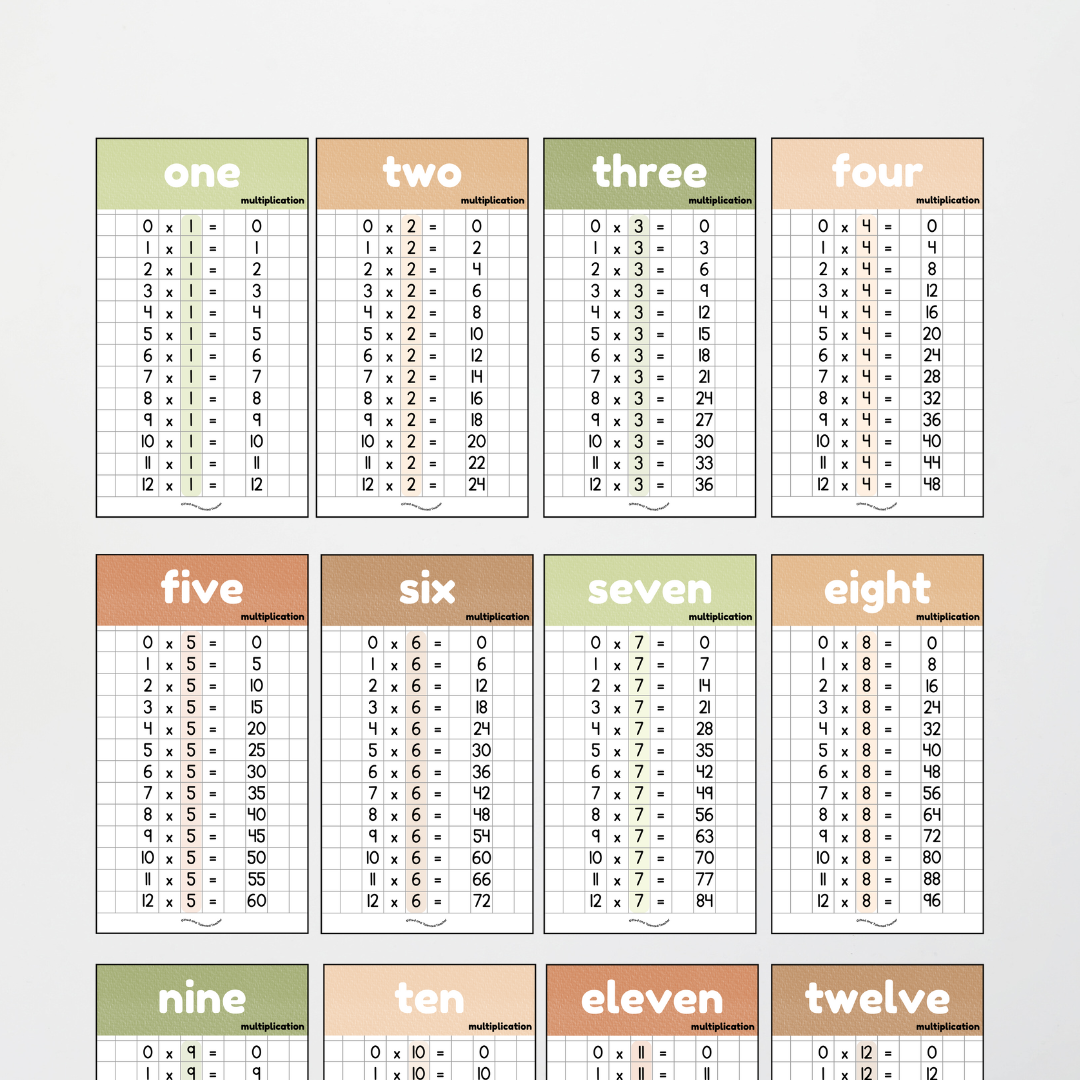 Multiplication Posters - Woodland Classroom Decor