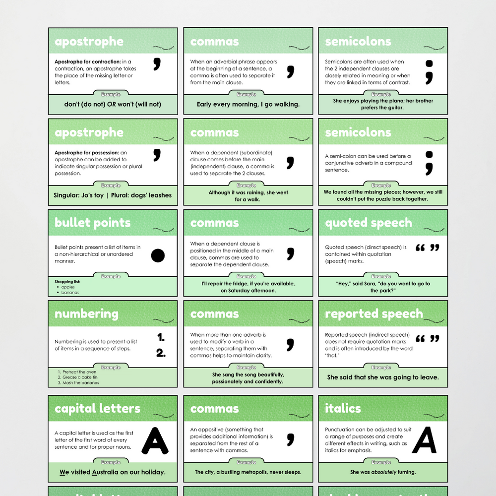 Punctuation Posters: Leafy Greens Classroom Decor | Teaching Resources