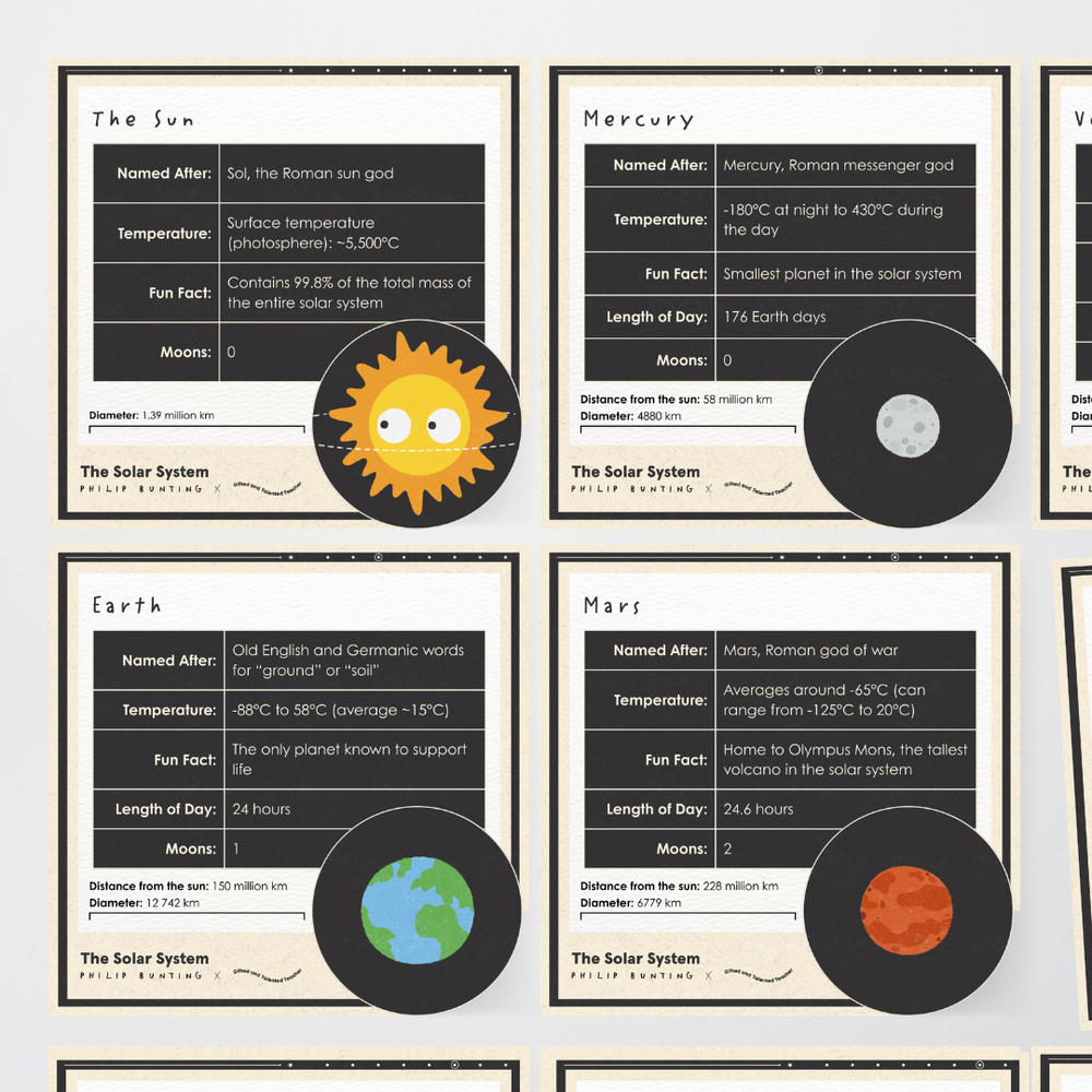 Philip Bunting: Solar System Information Posters Space Classroom Decor