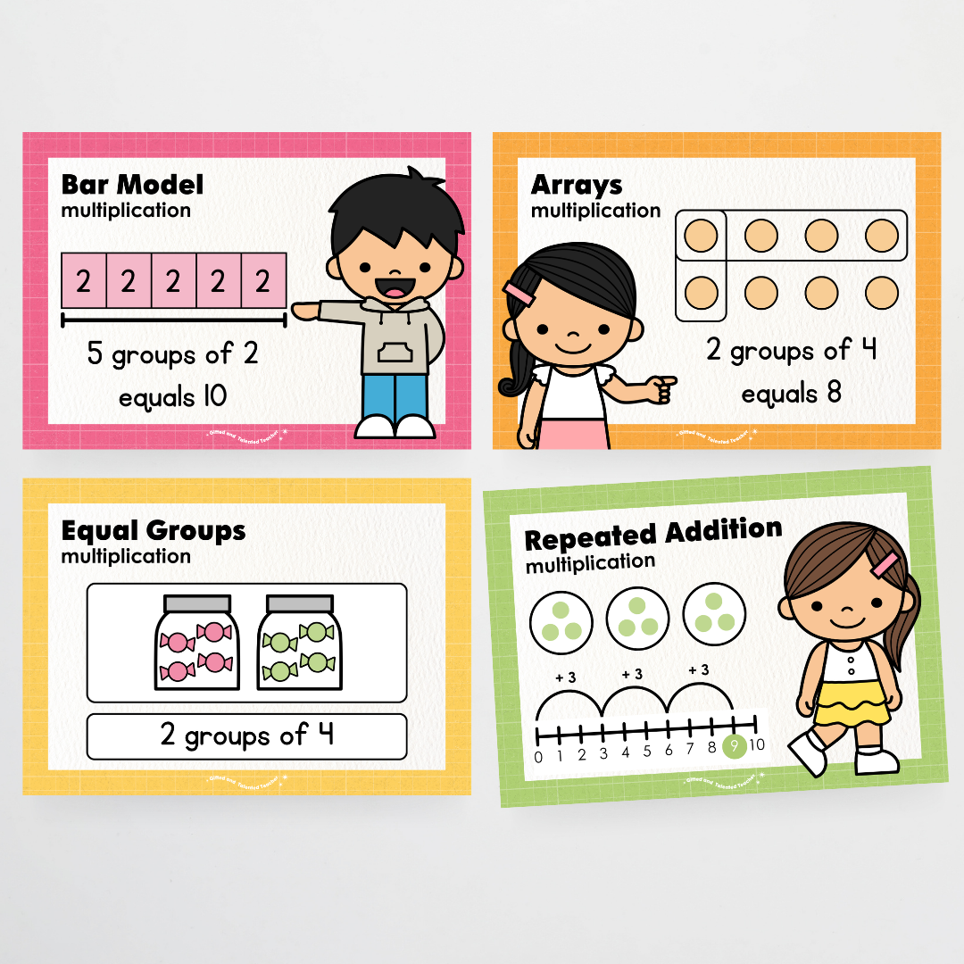 Multiplication Strategy Posters: Maths Wall Display - Back To School Classroom Decor