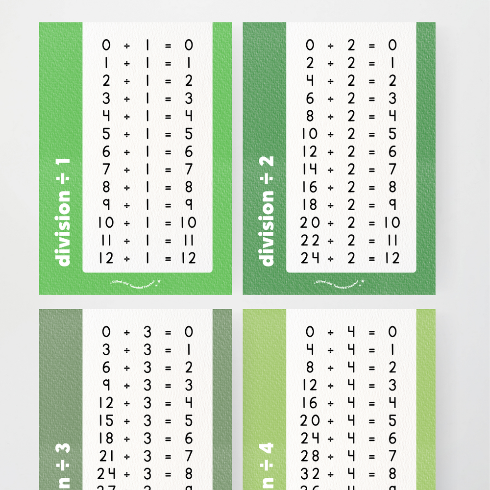 Division Posters - Leafy Greens Classroom Decor | Teacher Resources