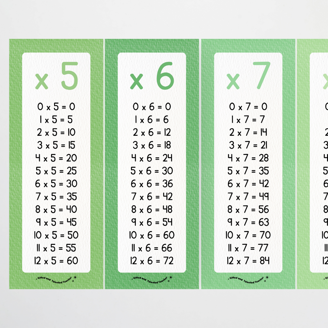 Multiplication Poster Strips - Leafy Greens Classroom Decor - Teacher Resources & Classroom Decor