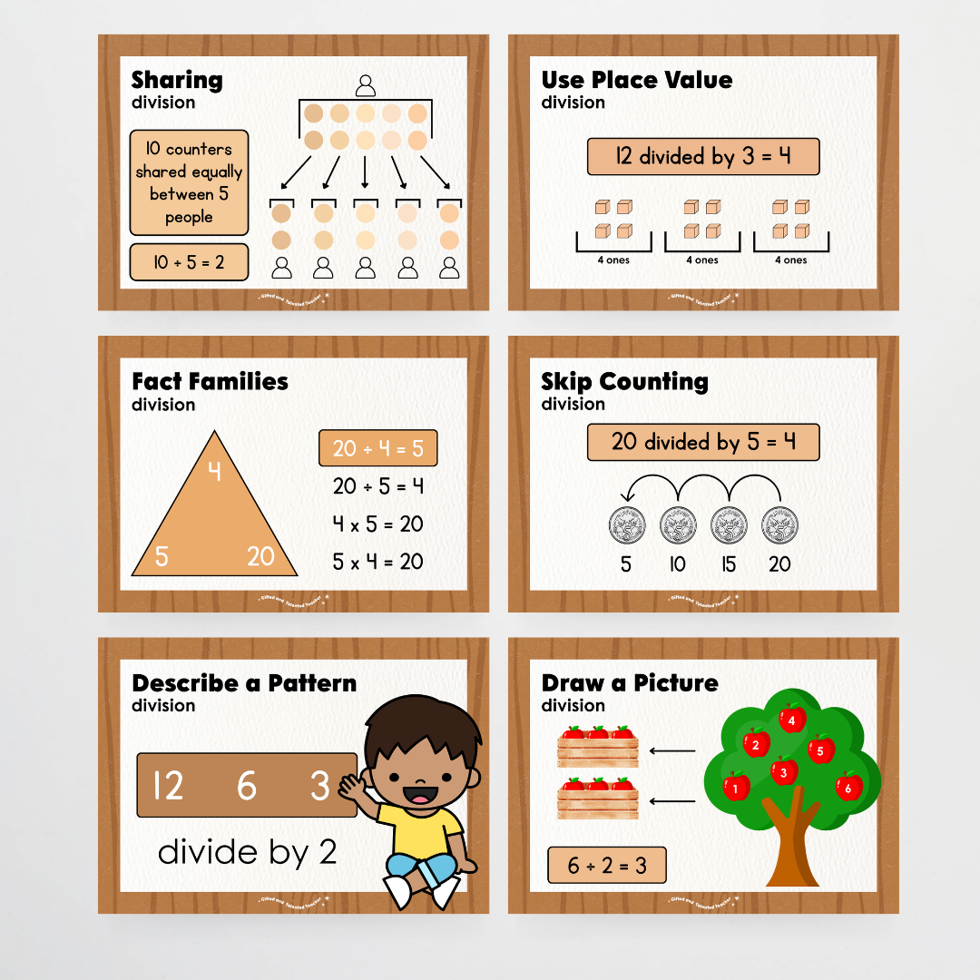 Division Strategy Posters: Maths Wall Display - Back To School Classroom Decor