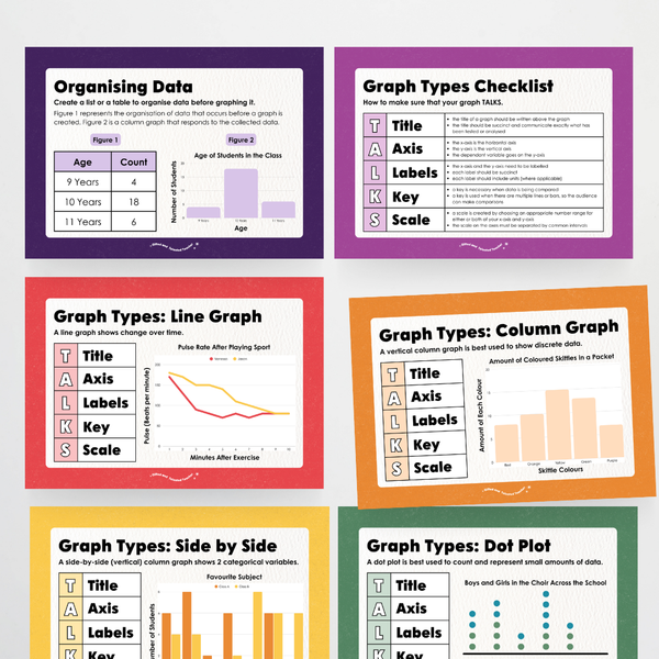 Complete Graph Poster Types of Graphs: Posters - Space Classroom Decor | Teacher Resources