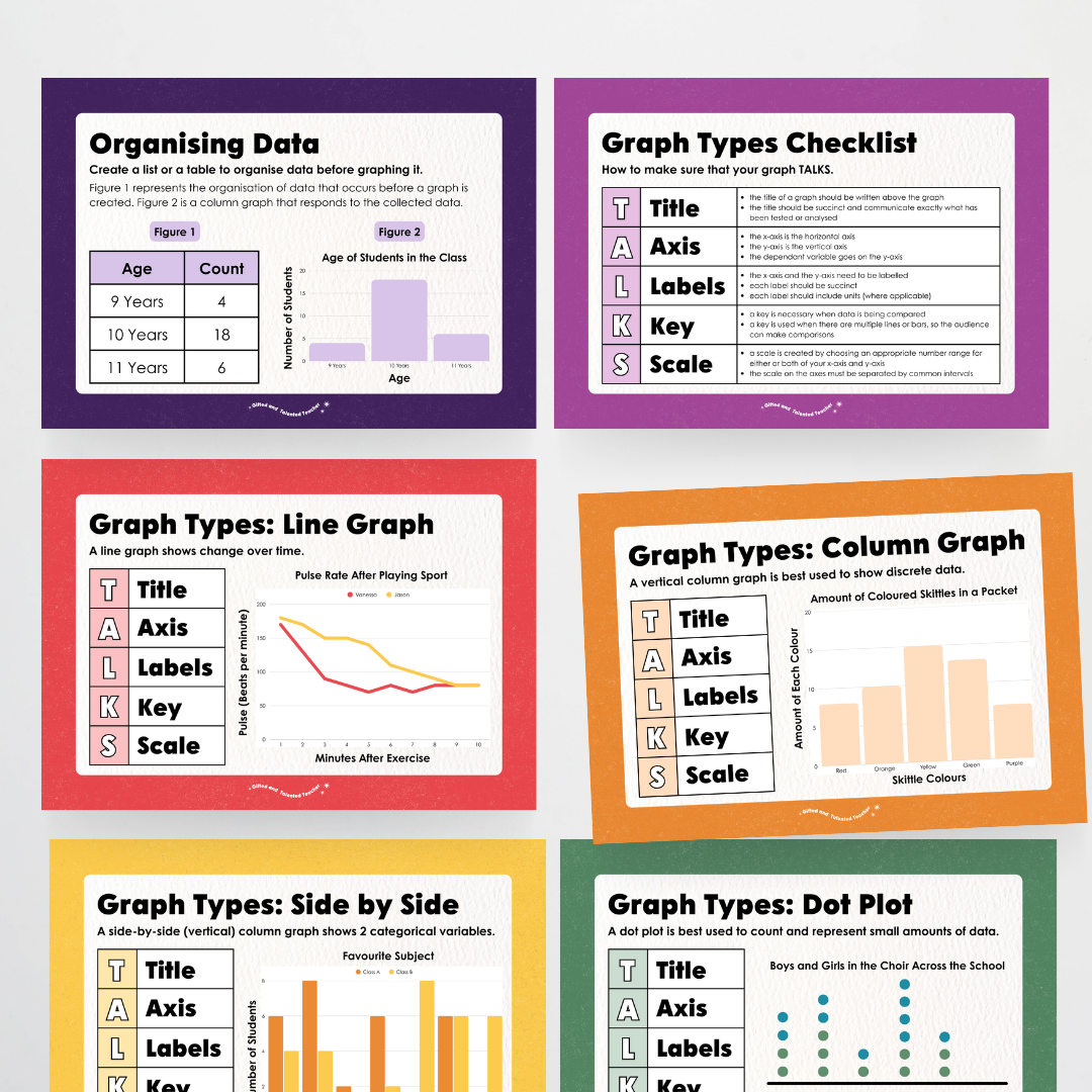 Types of Graphs: Posters - Watch this Space Classroom Decor