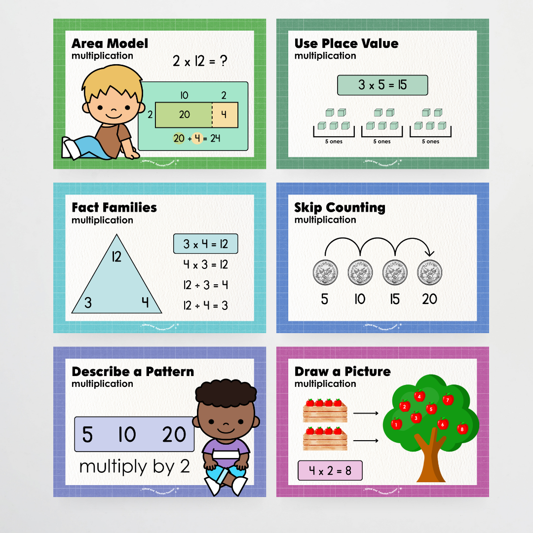 Addition, Subtraction, Multiplication and Division Strategy Posters: Maths Strategies Bundle - Back To School Classroom Decor