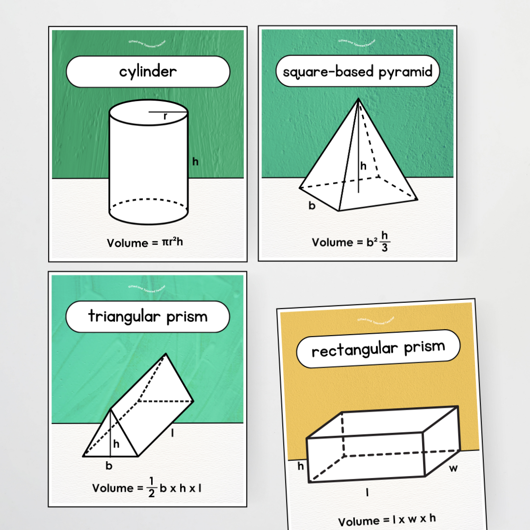 3D Object Volume Posters - North America Classroom Decor - Teacher Resources & Classroom Decor