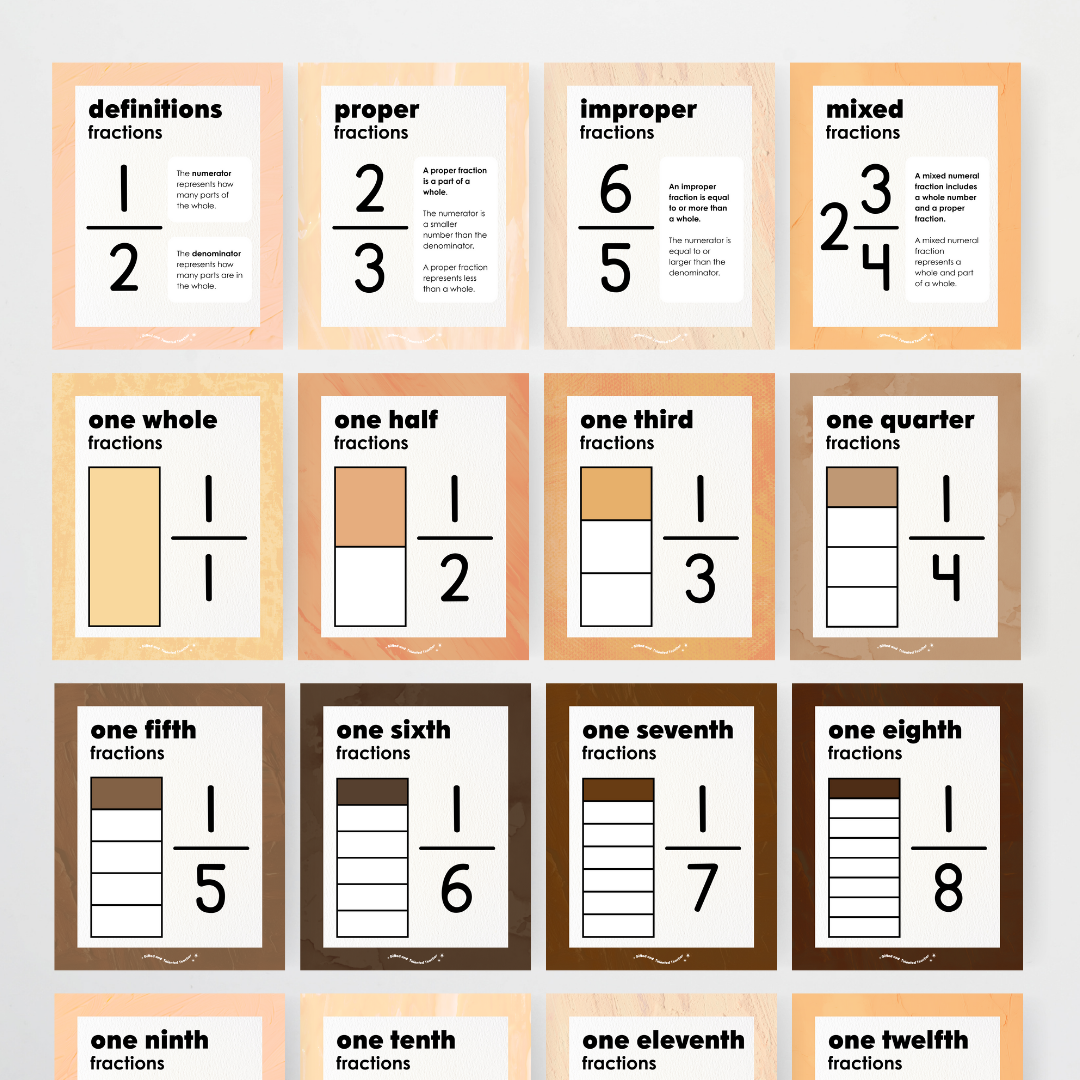 Fractions Posters Wall Display Resource - Neutral Classroom Decor