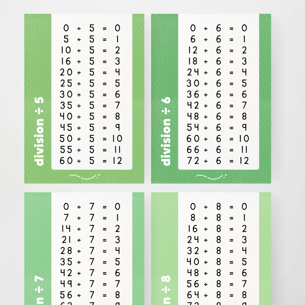 Division Posters - Leafy Greens Classroom Decor | Teacher Resources
