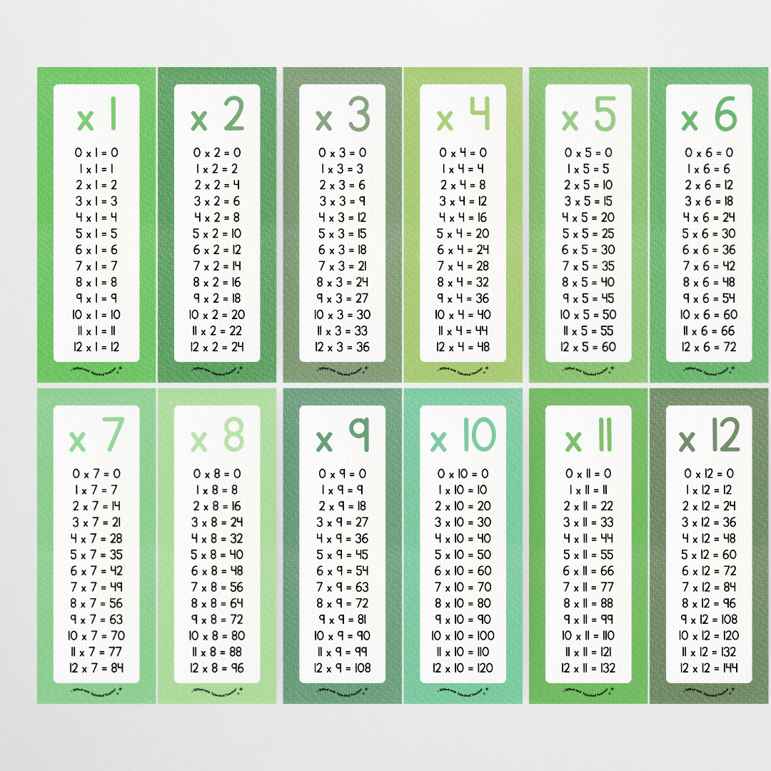 Multiplication Poster Strips - Leafy Greens Classroom Decor - Teacher Resources & Classroom Decor