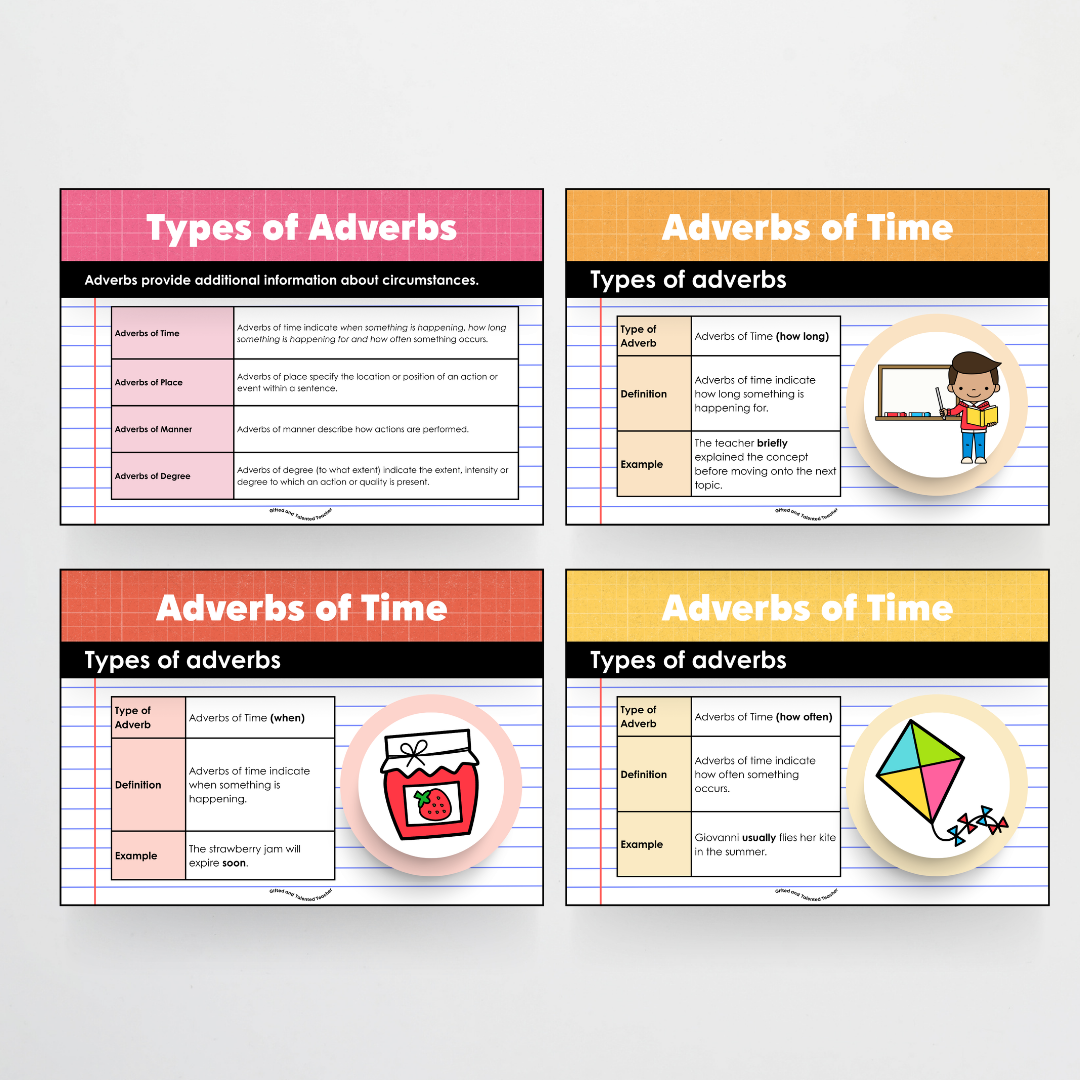 Adverbs: Parts of Speech Posters and Classroom Display - Back To School Classroom Decor