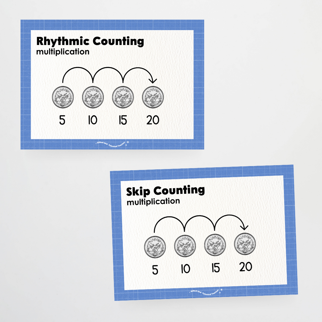 Multiplication Strategy Posters: Maths Wall Display - Back To School Classroom Decor